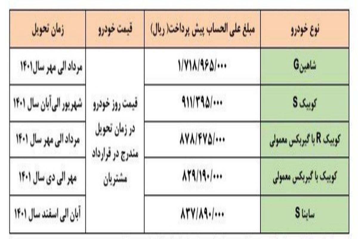 اعلام شرایط پیش فروش محصولات سایپا ویژه حمایت از خانواده و جوانی جمعیت