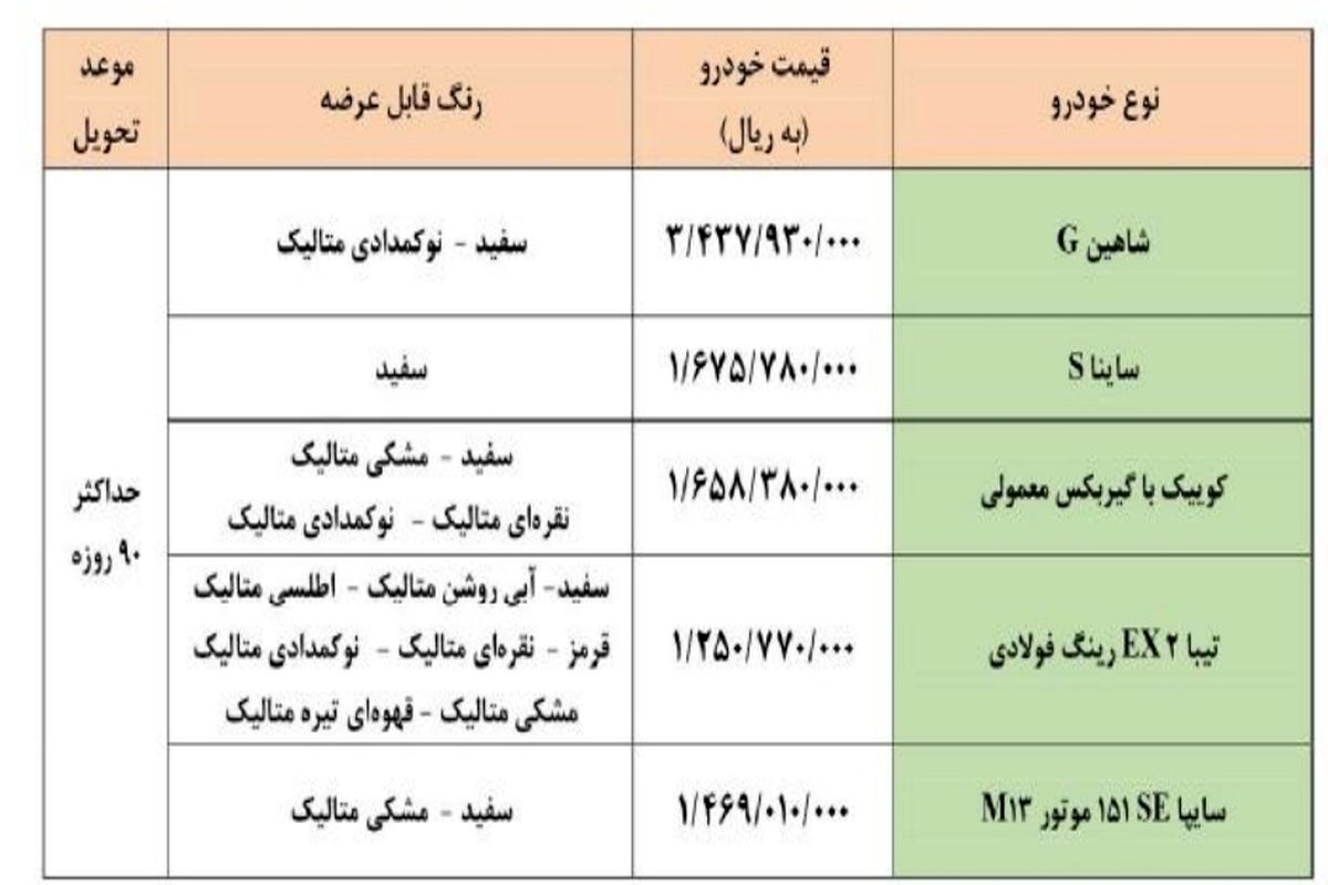 جزئیات طرح فروش فوق العاده سایپا اعلام شد_ویژه اعیاد  شعبانیه