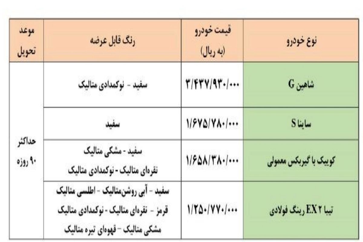 جزئیات طرح فروش فوق العاده سایپا اعلام شد_ویژه مادران دارای دو فرزند و بالاتر