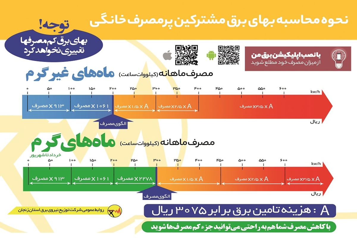 هزینه برق مشترکان کم‌مصرف افزایش نمی‌یابد