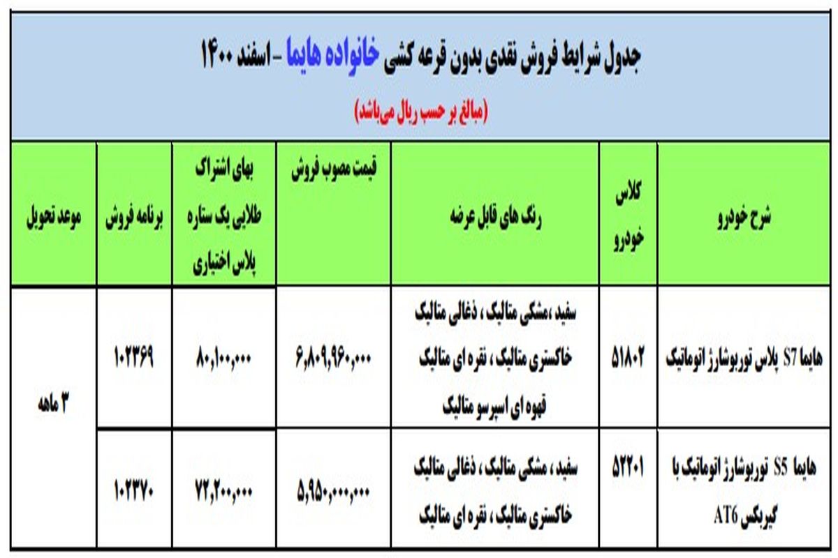 جزئیات فروش فوق‌العاده ۲ محصول ایران خودرو اعلام شد_بدون قرعه کشی