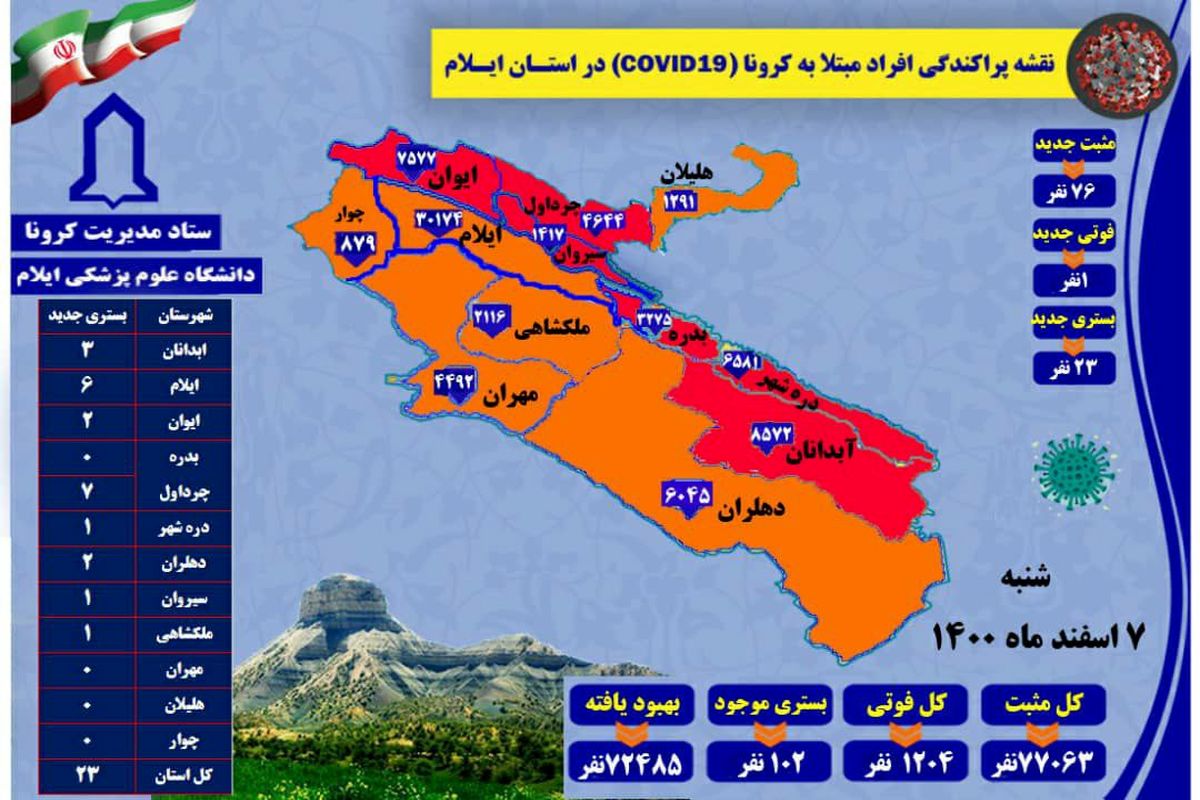 آخرین و جدید ترین آمار کرونایی استان ایلام تا ۸ اسفند ۱۴۰۰