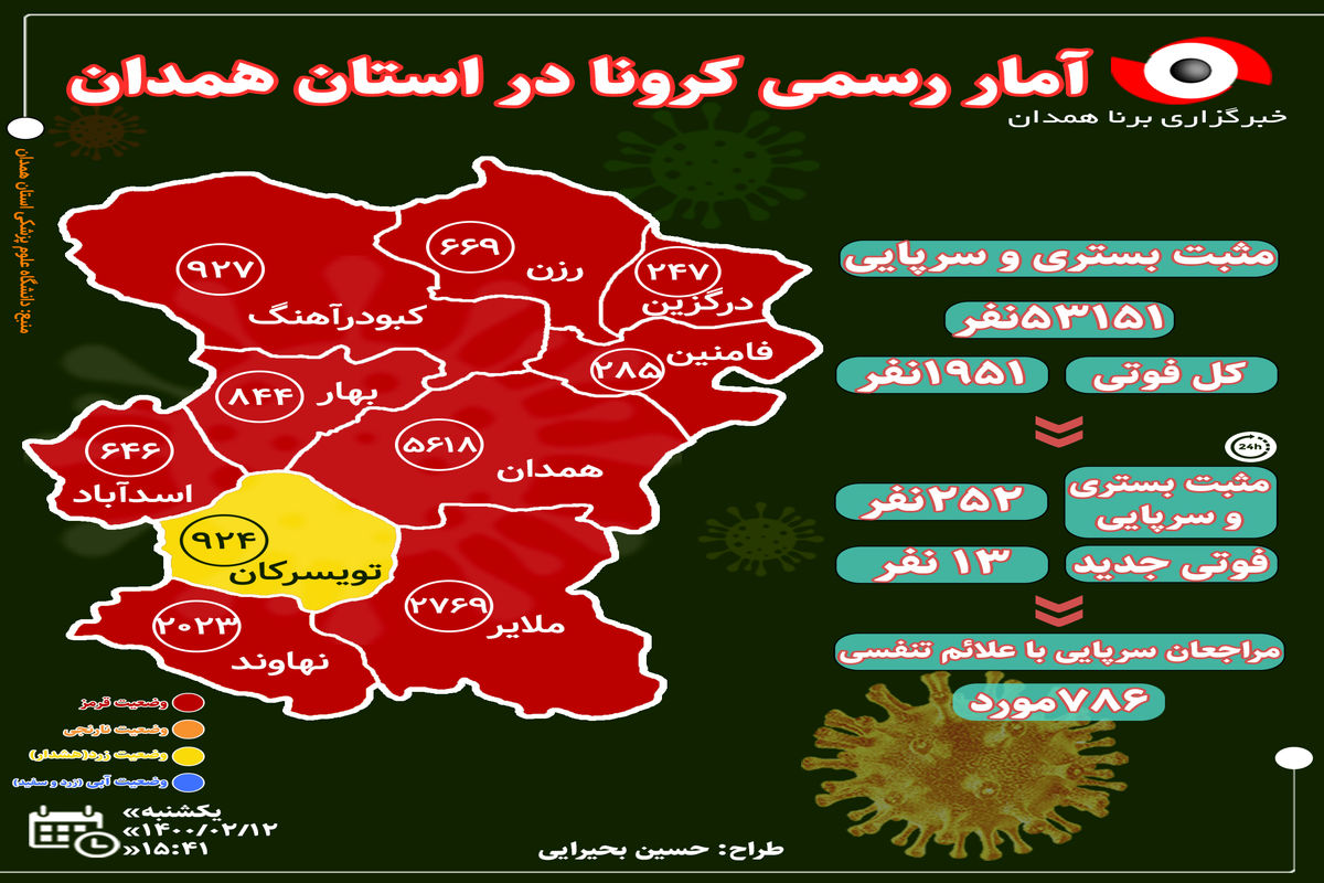 آخرین و جدیدترین آمار کرونایی استان همدان تا ۱۲ اردیبهشت ۱۴۰۰