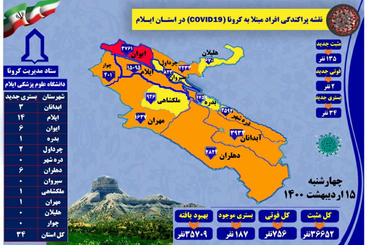 آخرین و جدیدترین آمار کرونایی استان ایلام تا ۱۵ اردیبهشت ۱۴۰۰