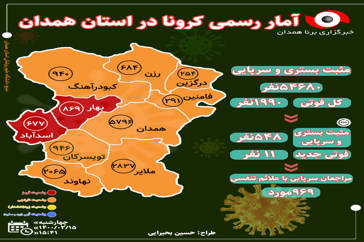 آخرین و جدیدترین آمار کرونایی استان همدان تا ۱۵ اردیبهشت ۱۴۰۰