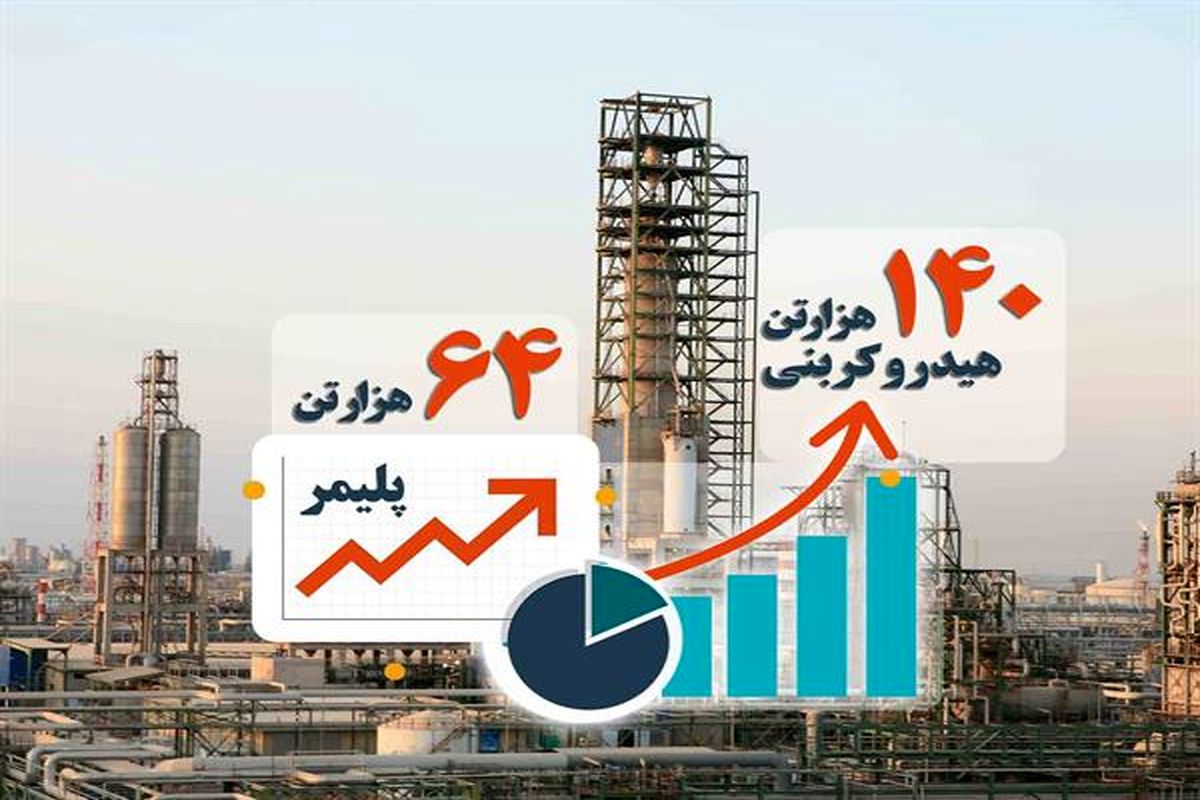 رکورد شکنی پتروشیمی امیرکبیر پس از ١٠ سال/ثبت رکورد بیش از ۱۴۰ هزار تنی در تولیدات هیدروکربنی و ۶۴ هزار تنی محصولات پلیمری