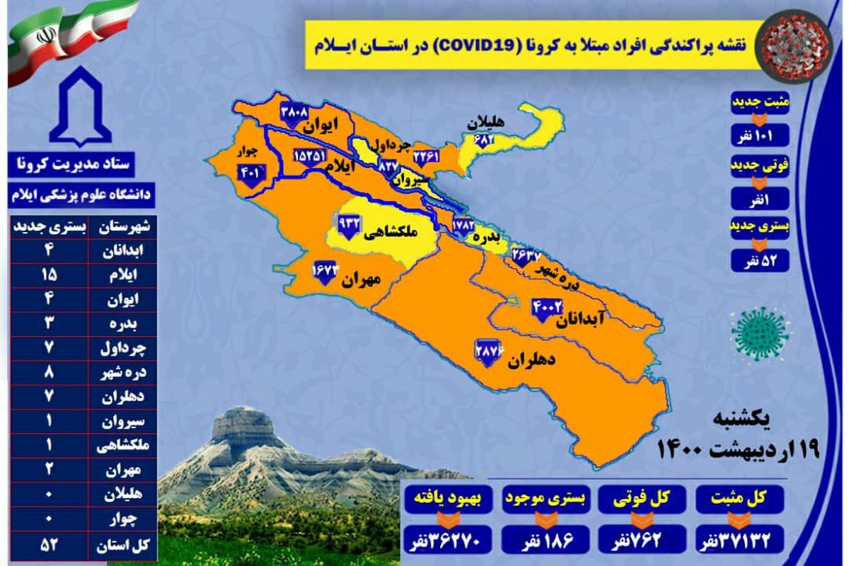 آخرین و جدیدترین آمار کرونایی استان ایلام تا ۱۹ اردیبهشت ۱۴۰۰