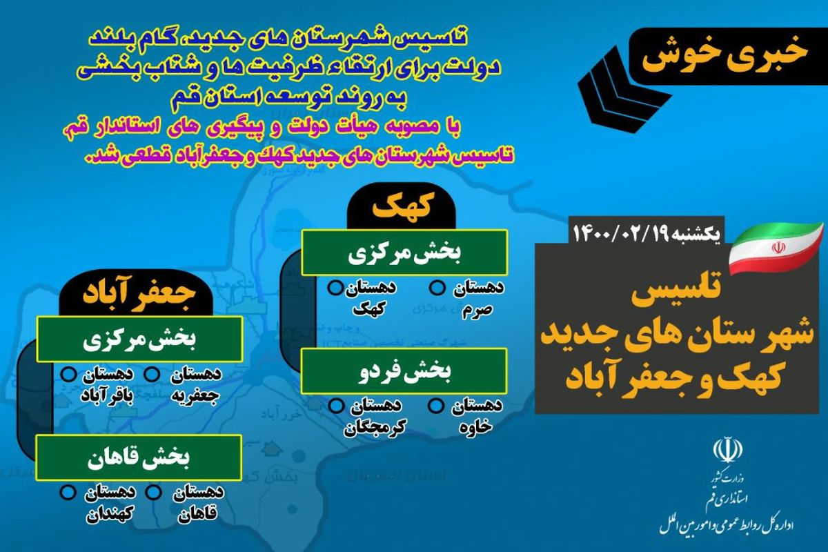 تاسیس شهرستان های جدید کهک و جعفر آباد قطعی شد