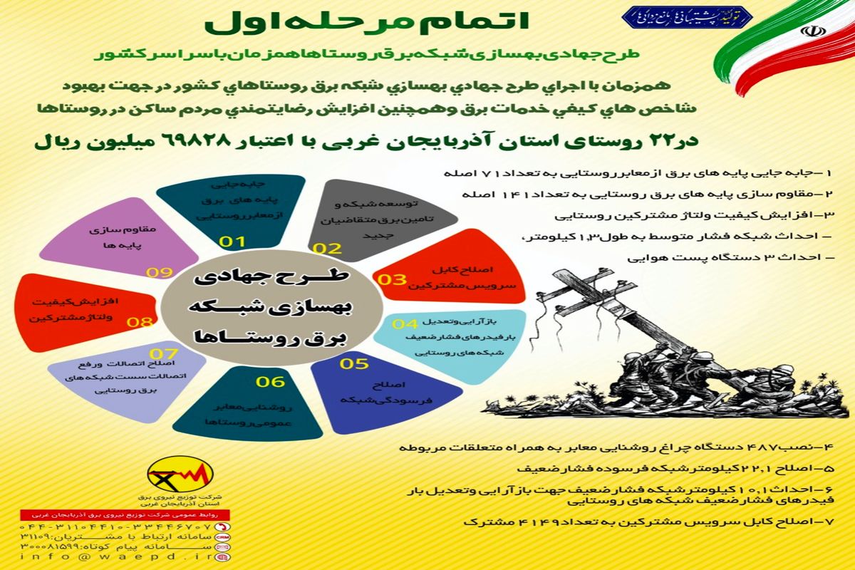 ​اجرای مرحله اول طرح جهادی بهارستان در ۲۲ روستای آذربایجان غربی