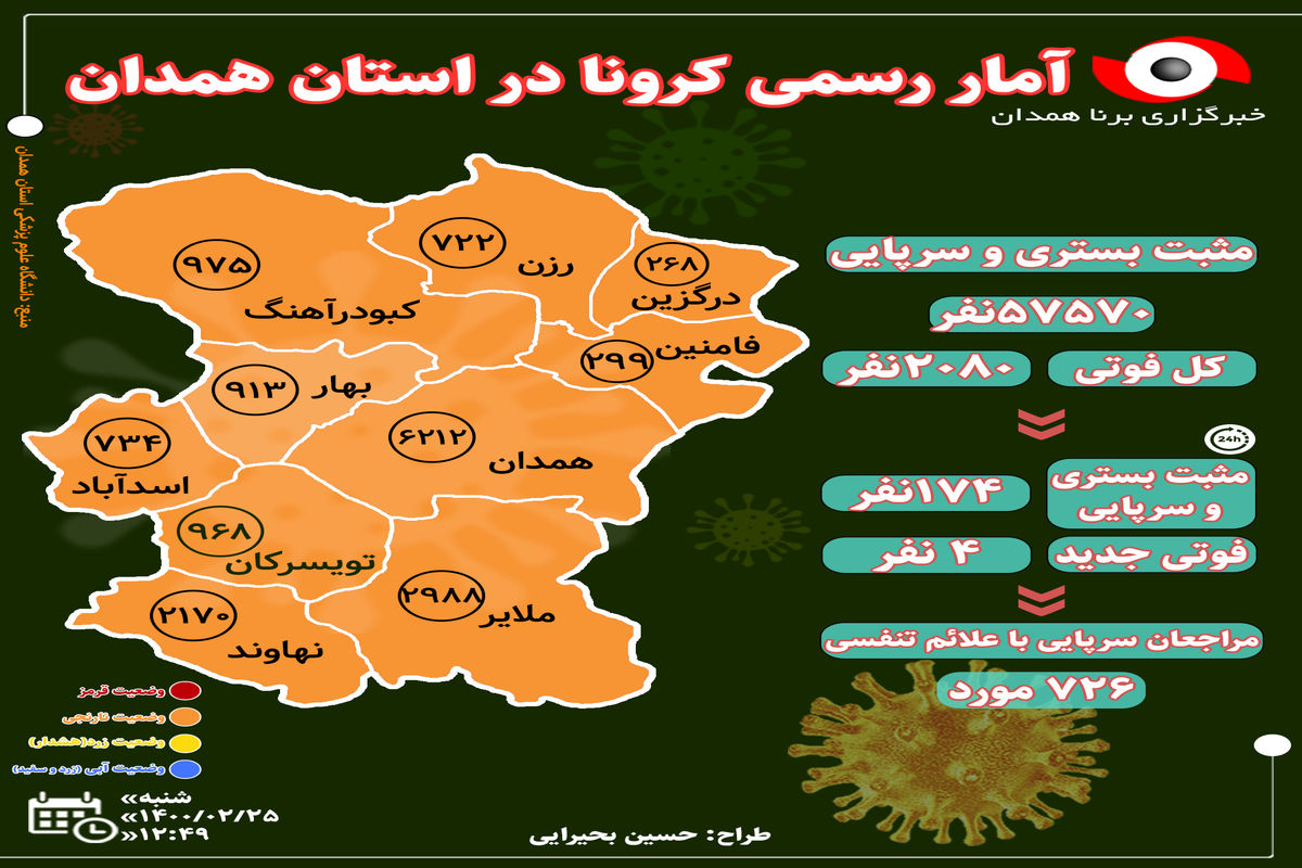 آخرین و جدیدترین آمار کرونایی استان همدان تا ۲۵ اردیبهشت ۱۴۰۰