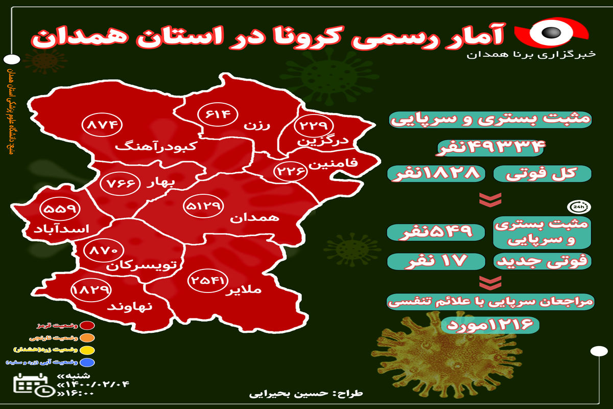 آخرین و جدیدترین آمار کرونایی استان همدان تا ۴ اردیبهشت ۱۴۰۰