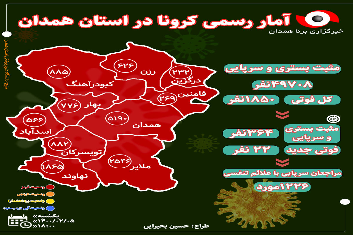 آخرین و جدیدترین آمار کرونایی استان همدان تا ۵ اردیبهشت ۱۴۰۰