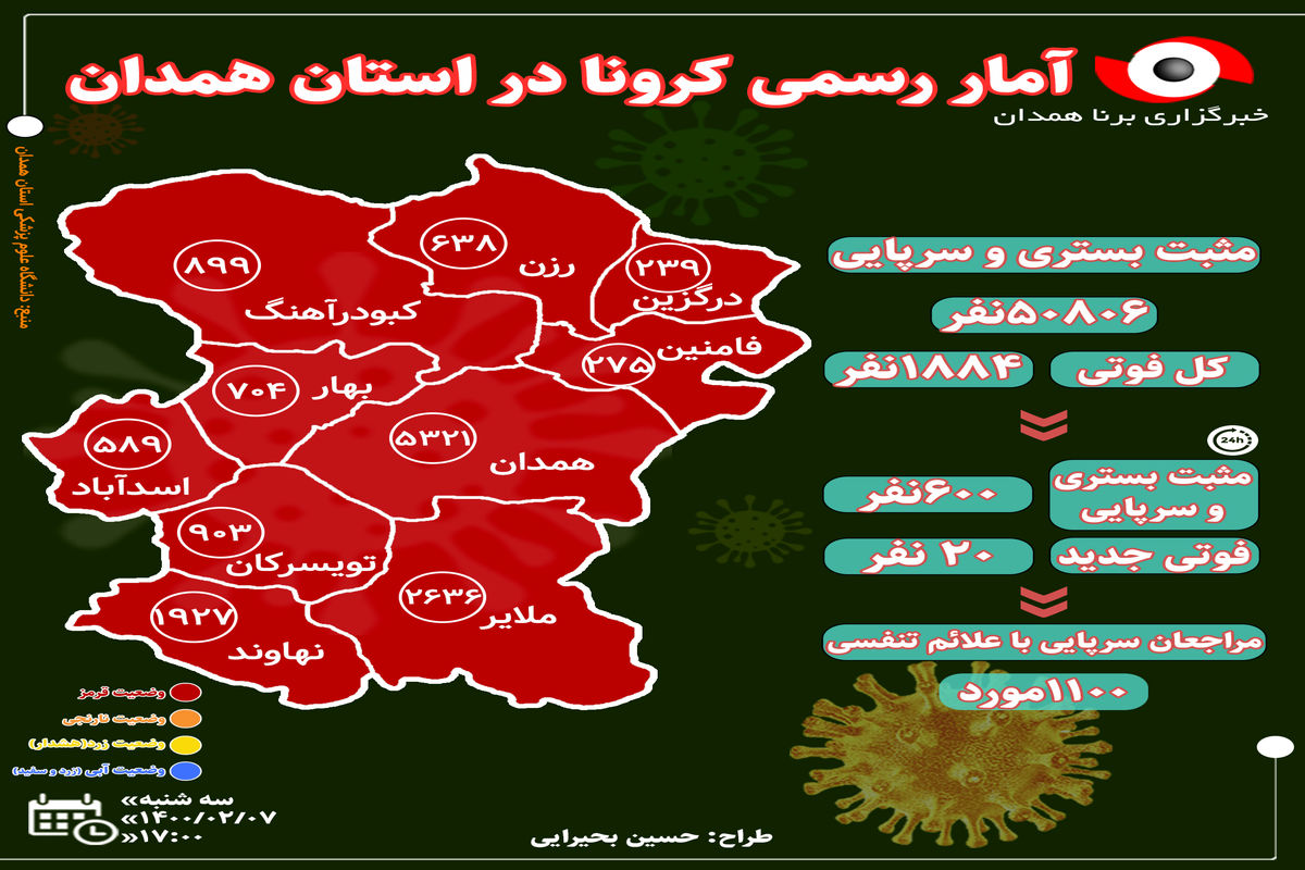 آخرین و جدیدترین آمار کرونایی استان همدان تا ۷ اردیبهشت ۱۴۰۰