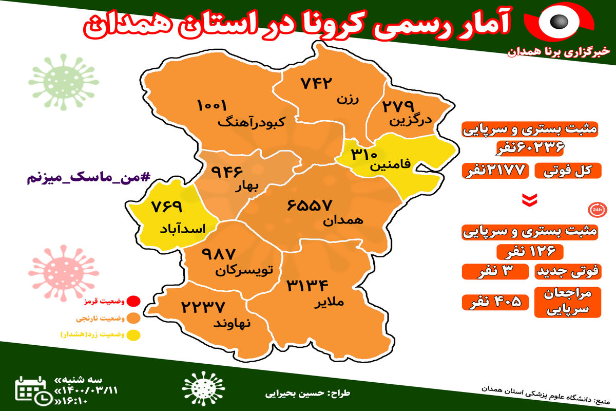 آخرین و جدیدترین آمار کرونایی استان همدان تا ۱۱ خرداد ۱۴۰۰