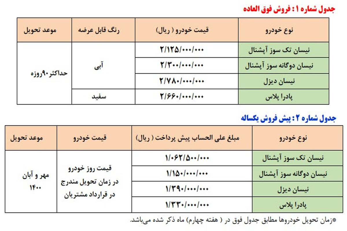 جزئیات فروش فوق العاده و پیش فروش محصولات زامیاد اعلام شد