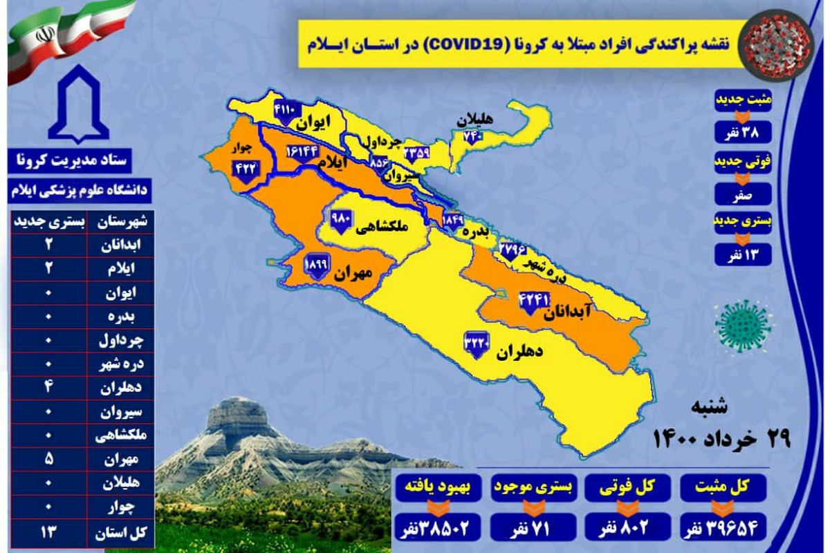 آخرین و جدیدترین آمار کرونایی استان ایلام تا ۲۹ خرداد ۱۴۰۰