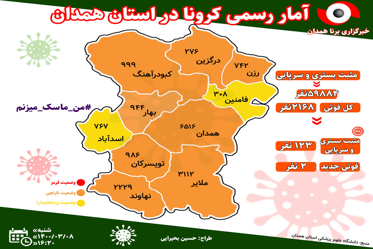 آخرین و جدیدترین آمار کرونایی استان همدان تا ۸ خرداد ۱۴۰۰