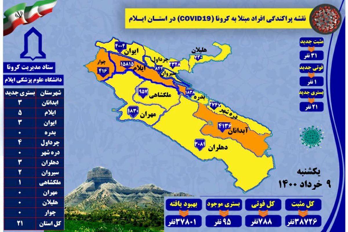 آخرین و جدیدترین آمارکرونایی استان ایلام تا ۹ خرداد ۱۴۰۰