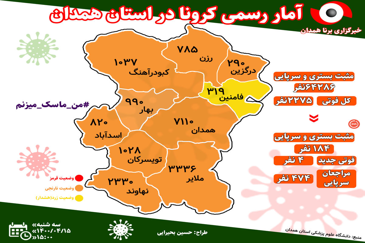 آخرین و جدیدترین آمار کرونایی استان همدان تا ۱۵ تیر ۱۴۰۰