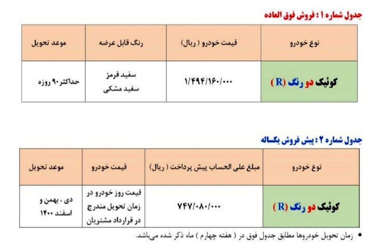 جزئیات فروش فوق العاده و پیش فروش تیر‌ماه سایپا اعلام شد + جدول