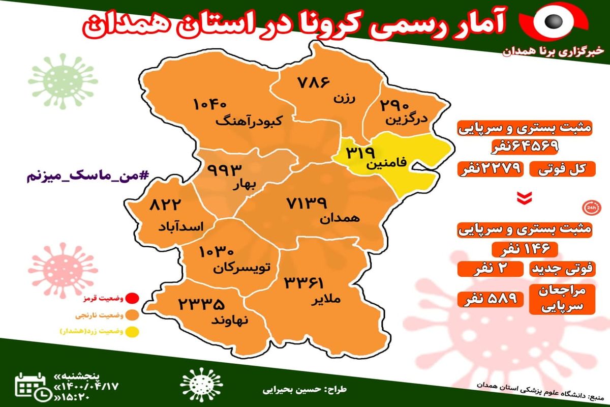 آخرین و جدیدترین آمار کرونایی استان همدان تا ۱۷ تیر ۱۴۰۰