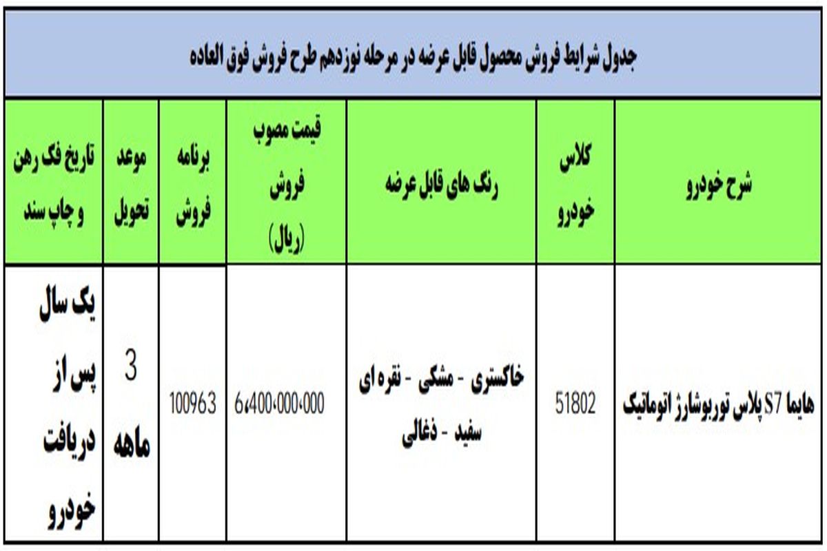 آغاز فروش فوری هایما S۷ پلاس توربوشارژ اتوماتیک ایران خودرو از فردا + قیمت