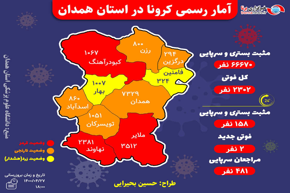 آخرین و جدیدترین آمار کرونایی استان همدان تا ۲۷ تیر ۱۴۰۰