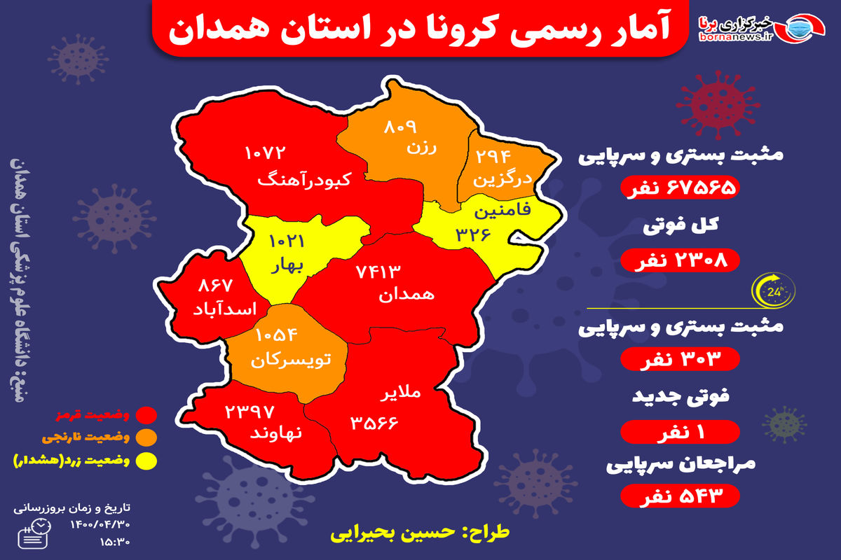 آخرین و جدیدترین آمار کرونایی استان همدان تا ۳۰ تیر ۱۴۰۰