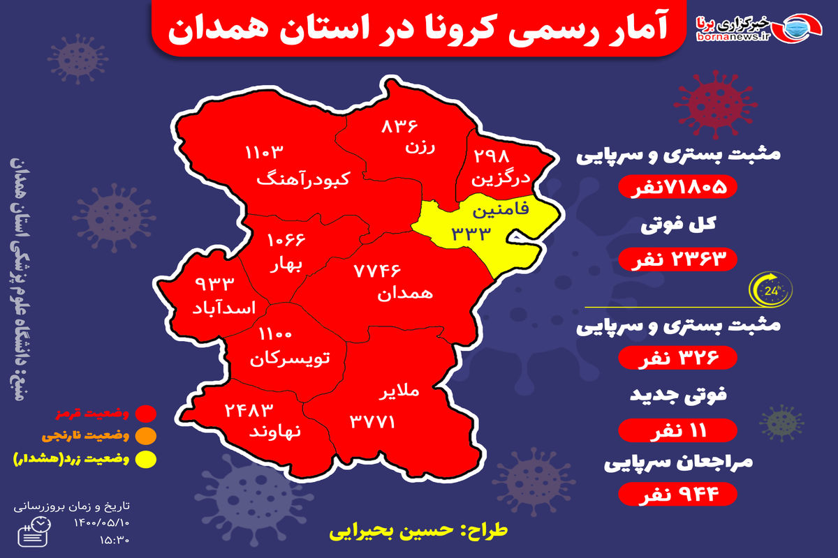 آخرین و جدیدترین آمار کرونایی استان همدان تا ۱۰ مرداد ۱۴۰۰