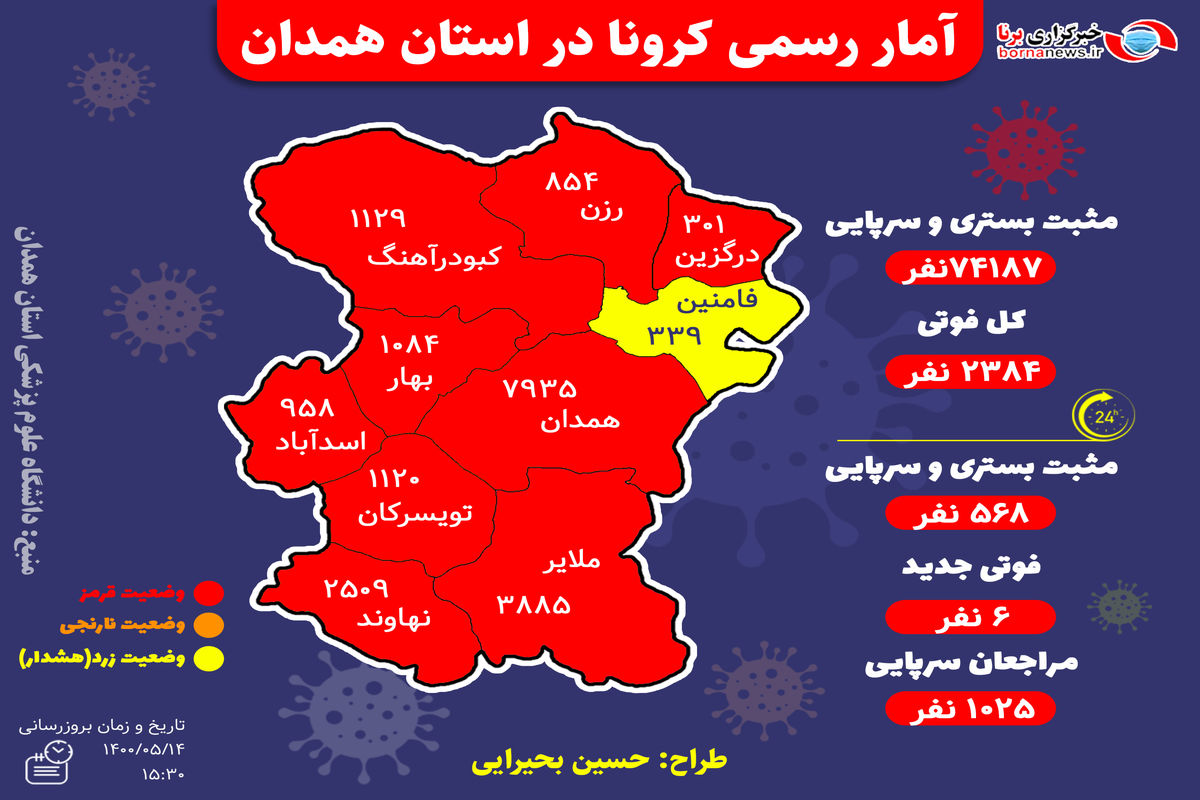 آخرین و جدیدترین آمار کرونایی استان همدان تا ۱۴ مرداد ۱۴۰۰