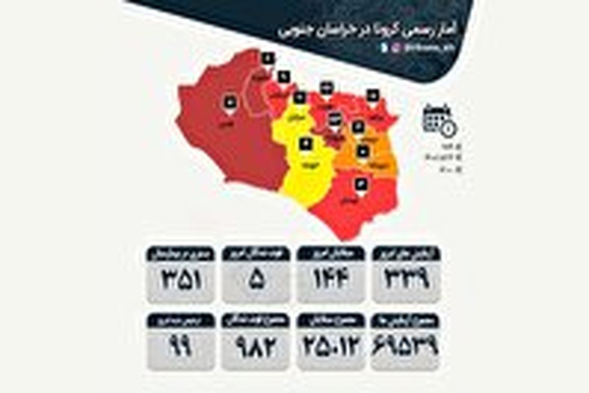 آخرین و جدیدترین آمار کرونایی استان خراسان جنوبی تا ۱۶ مرداد ۱۴۰۰