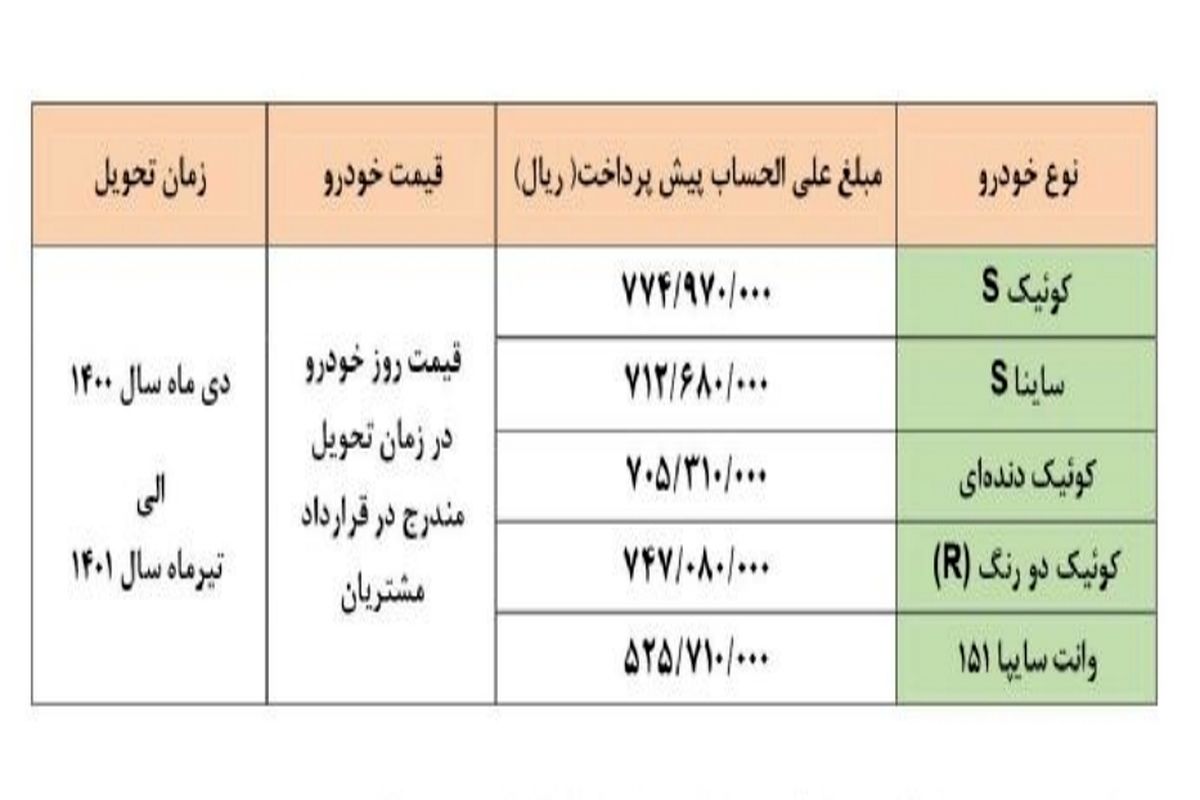 جزئیات طرح پیش فروش مرداد‌ماه ۵ محصول سایپا اعلام شد / لغو محدودیت قرعه کشی و ثبت نام