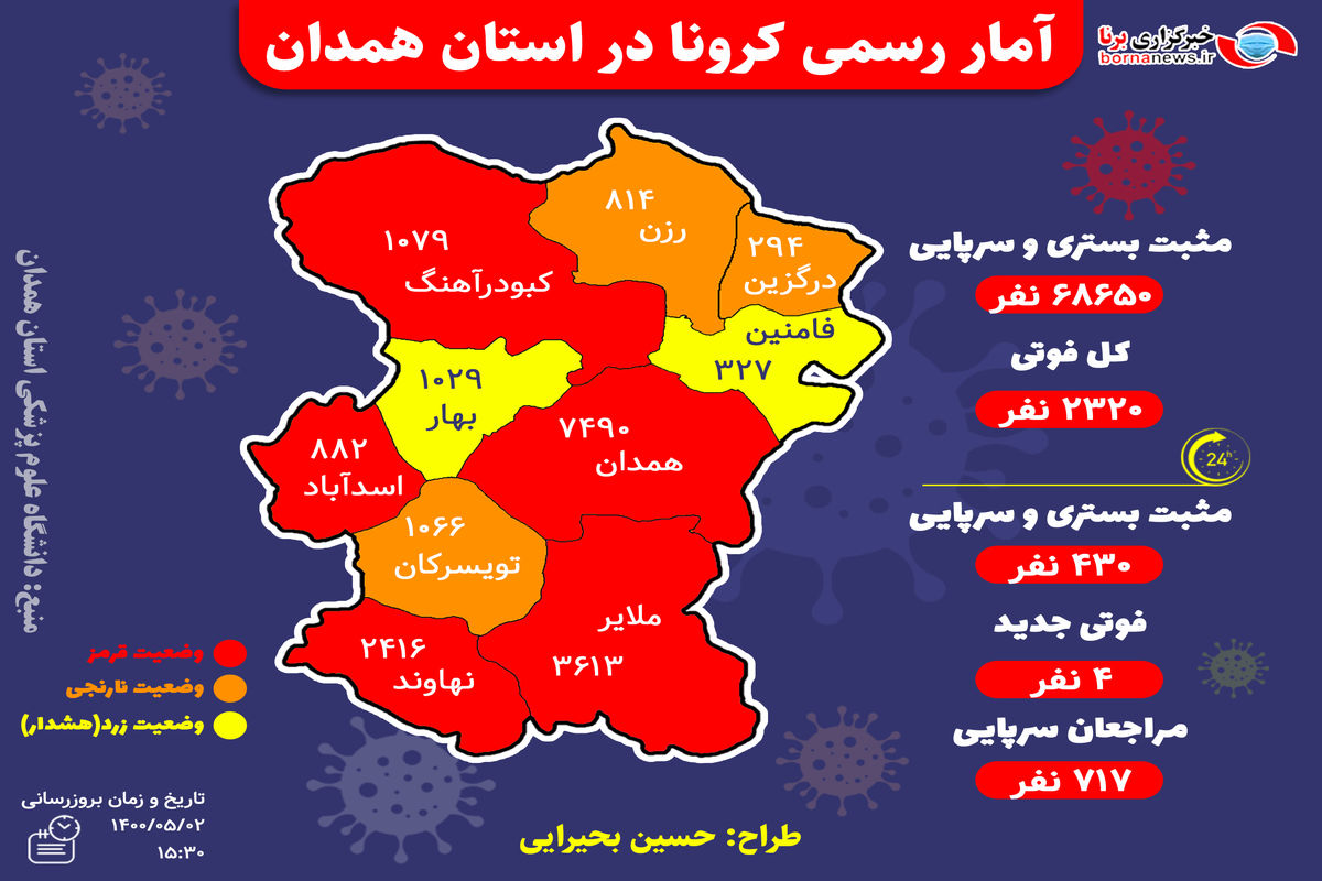 آخرین و جدیدترین آمار کرونایی استان همدان تا ۲ مرداد ۱۴۰۰