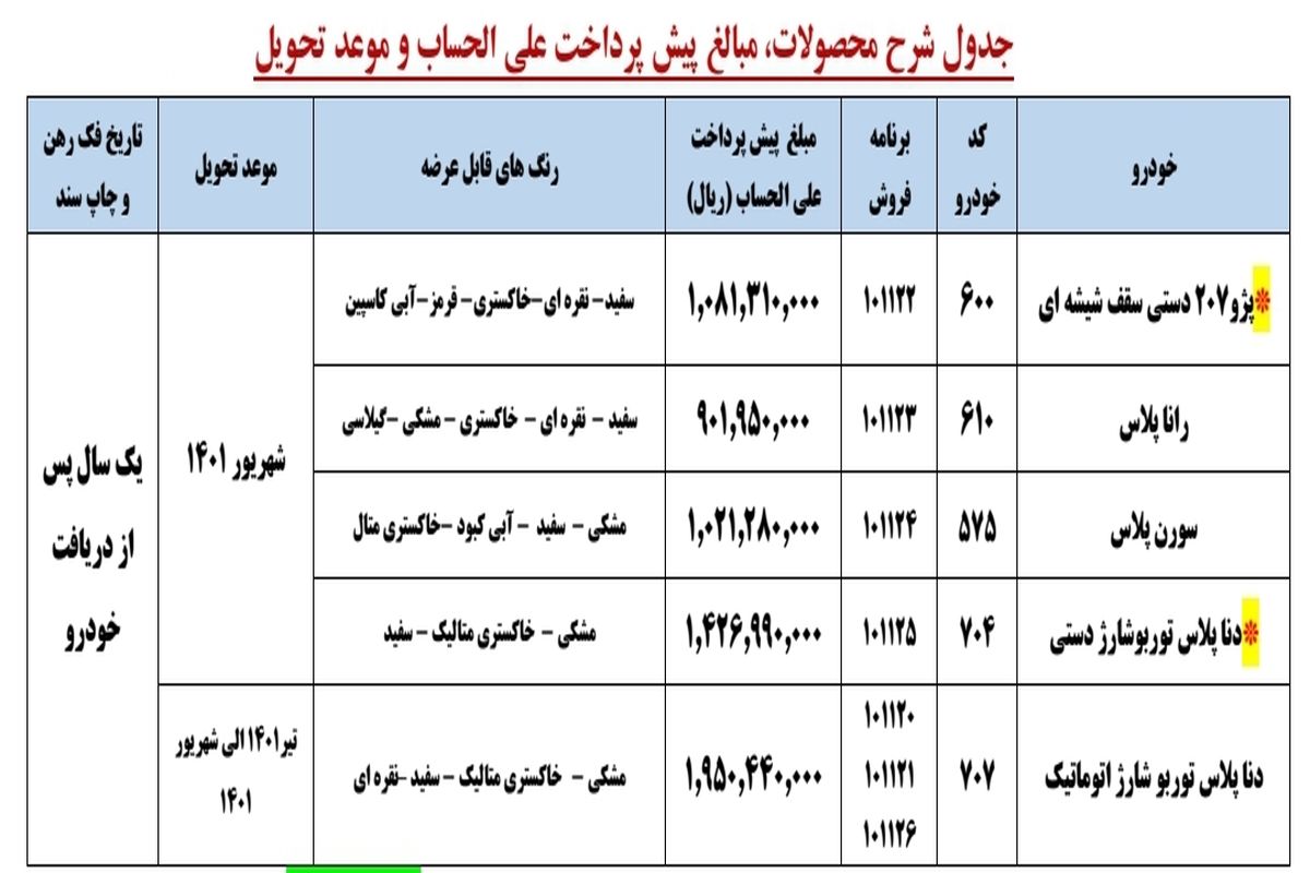 جزئیات پیش فروش ۵ محصول ایران خودرو اعلام شد _ مرداد ۱۴۰۰