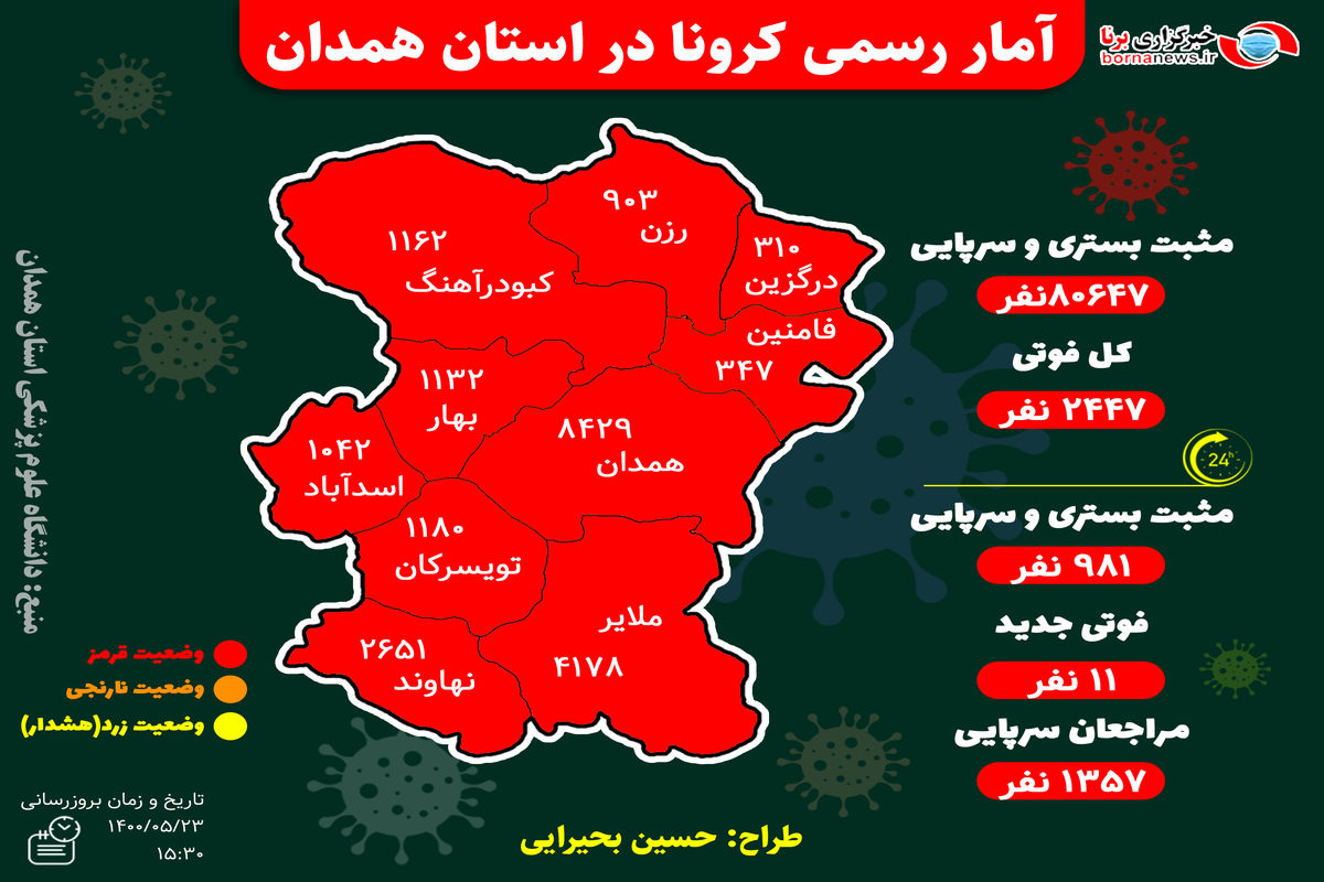 آخرین و جدیدترین آمار کرونایی استان همدان تا ۲۳ مرداد ۱۴۰۰