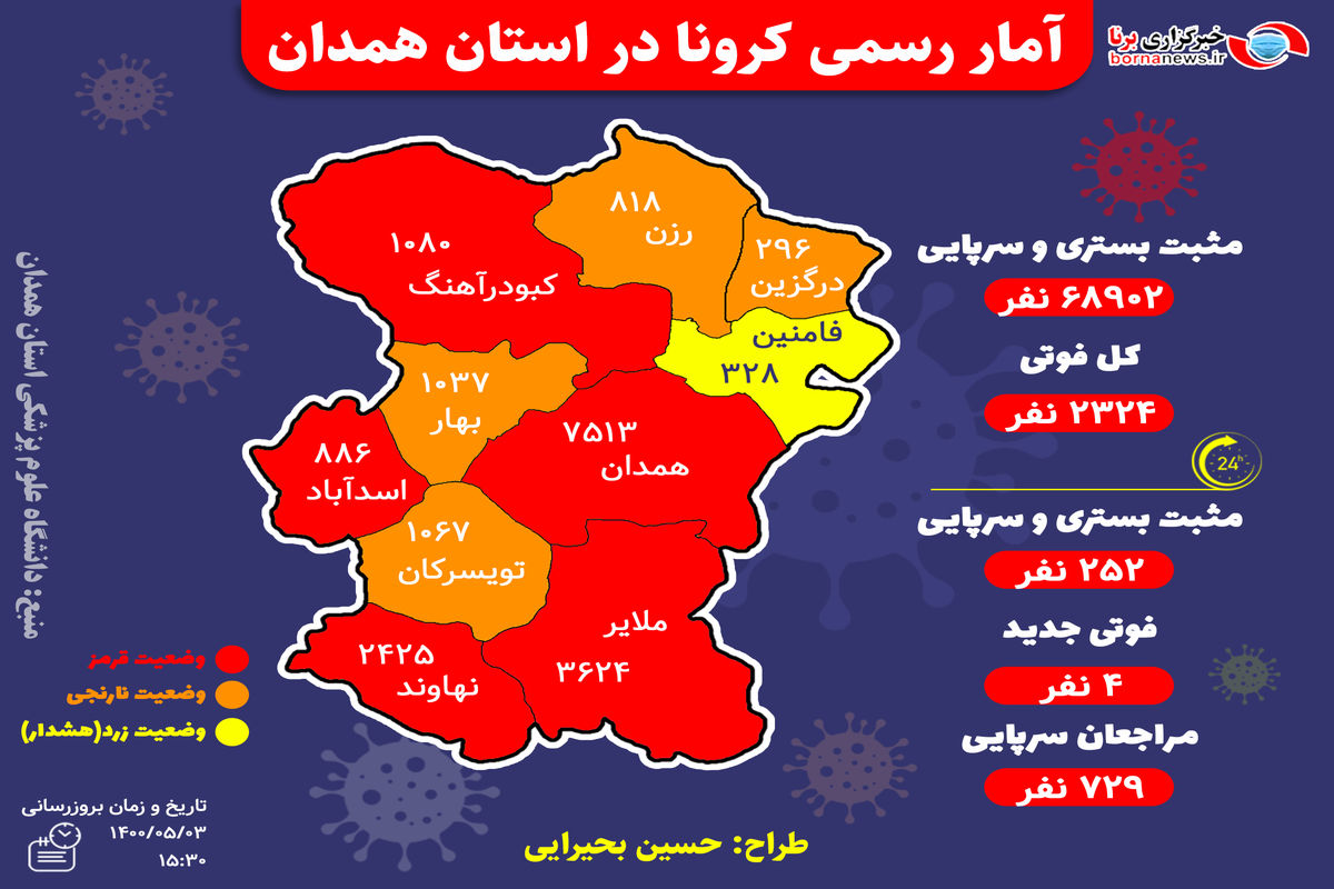 آخرین و جدیدترین آمار کرونایی استان همدان تا ۳ مرداد ۱۴۰۰