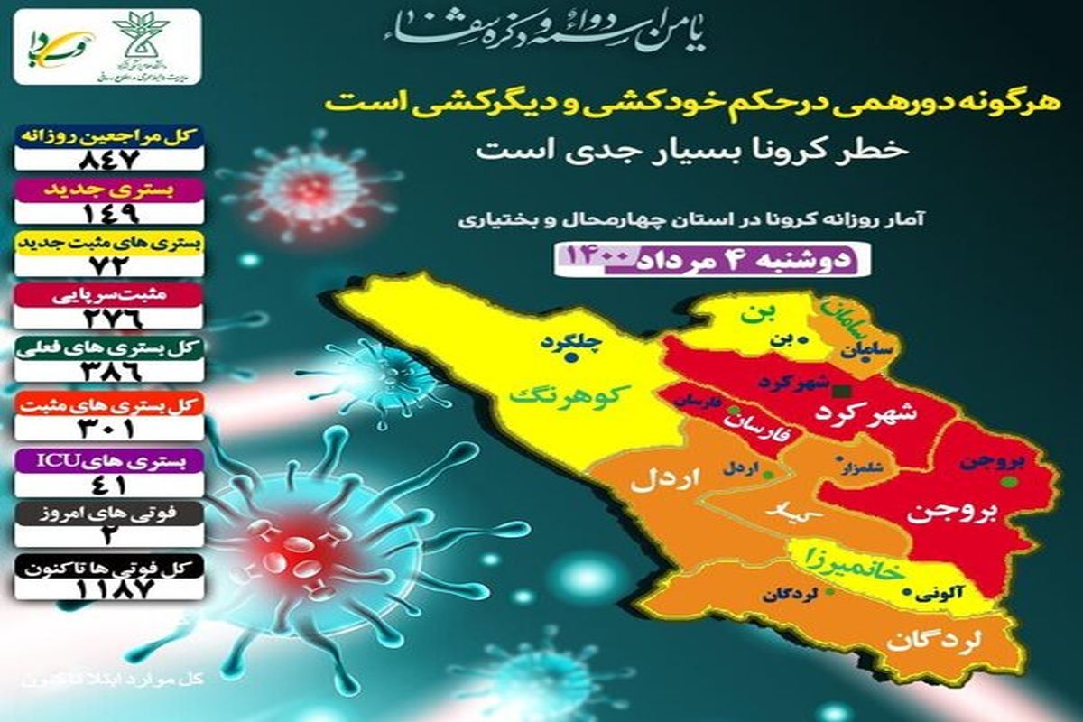 آخرین و جدیدترین آمار کرونایی استان چهارمحال و بختیاری تا ۴ مرداد ۱۴۰۰