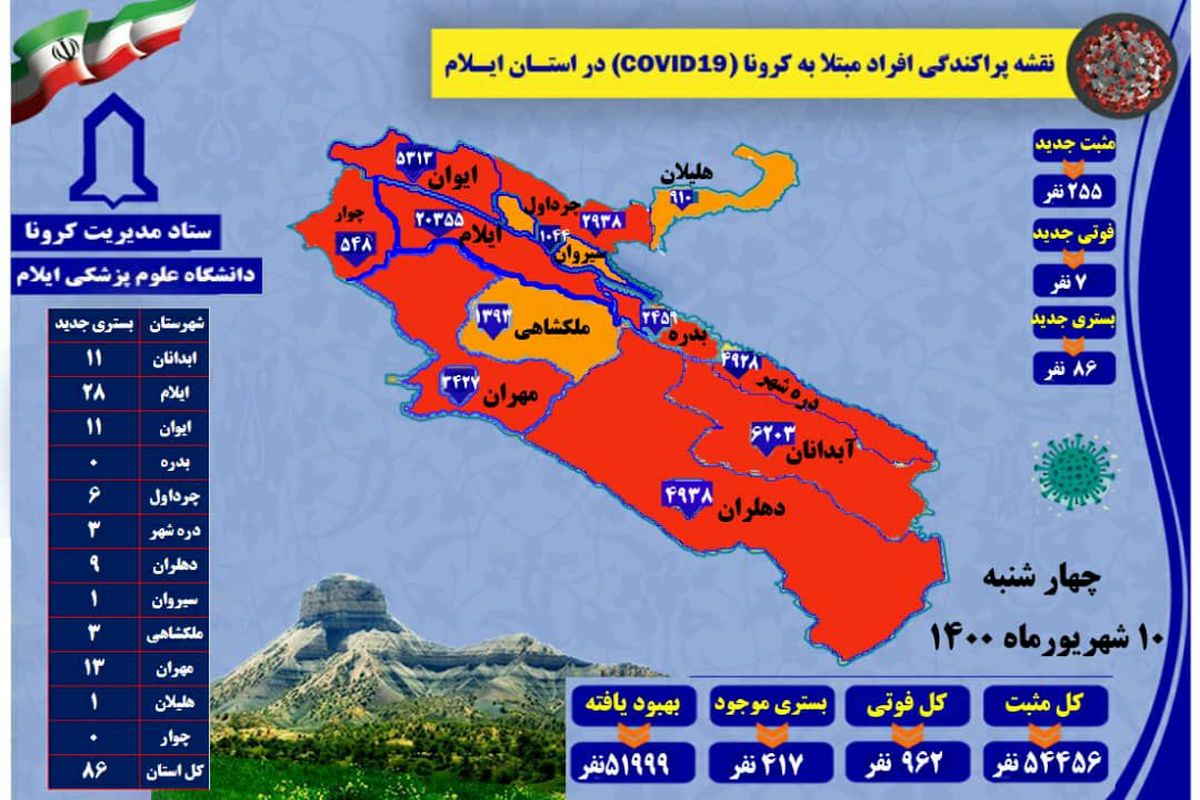 آخرین و جدیدترین آمار کرونایی استان ایلام تا ۱۰شهریور ۱۴۰۰