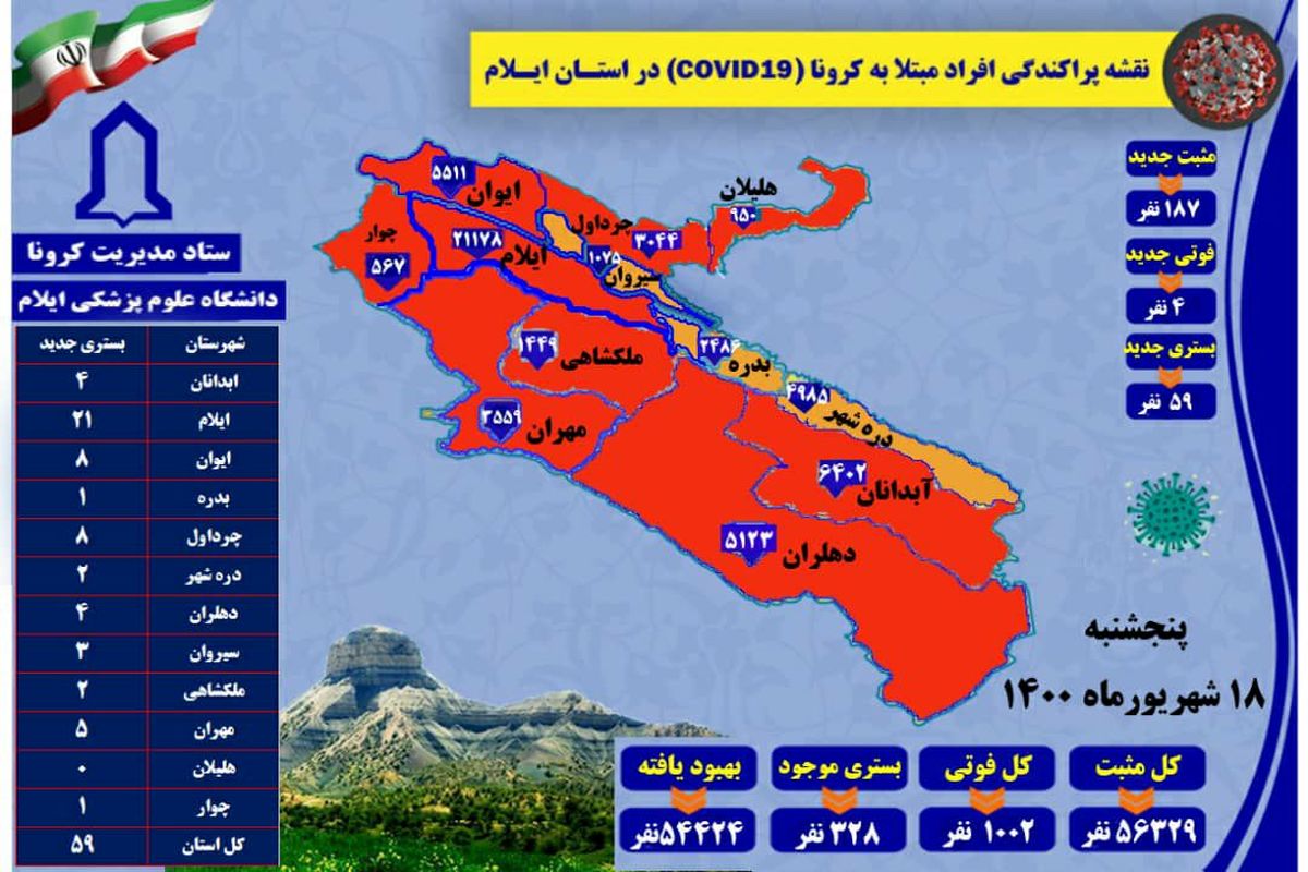 آخرین و جدیدترین آمار کرونایی استان ایلام تا ۱۸ شهریور ۱۴۰۰