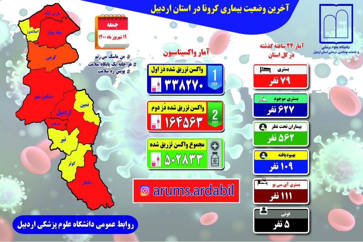 ۵ فوتی و ۷۹ بستری در شبانه روز گذشته در استان اردبیل