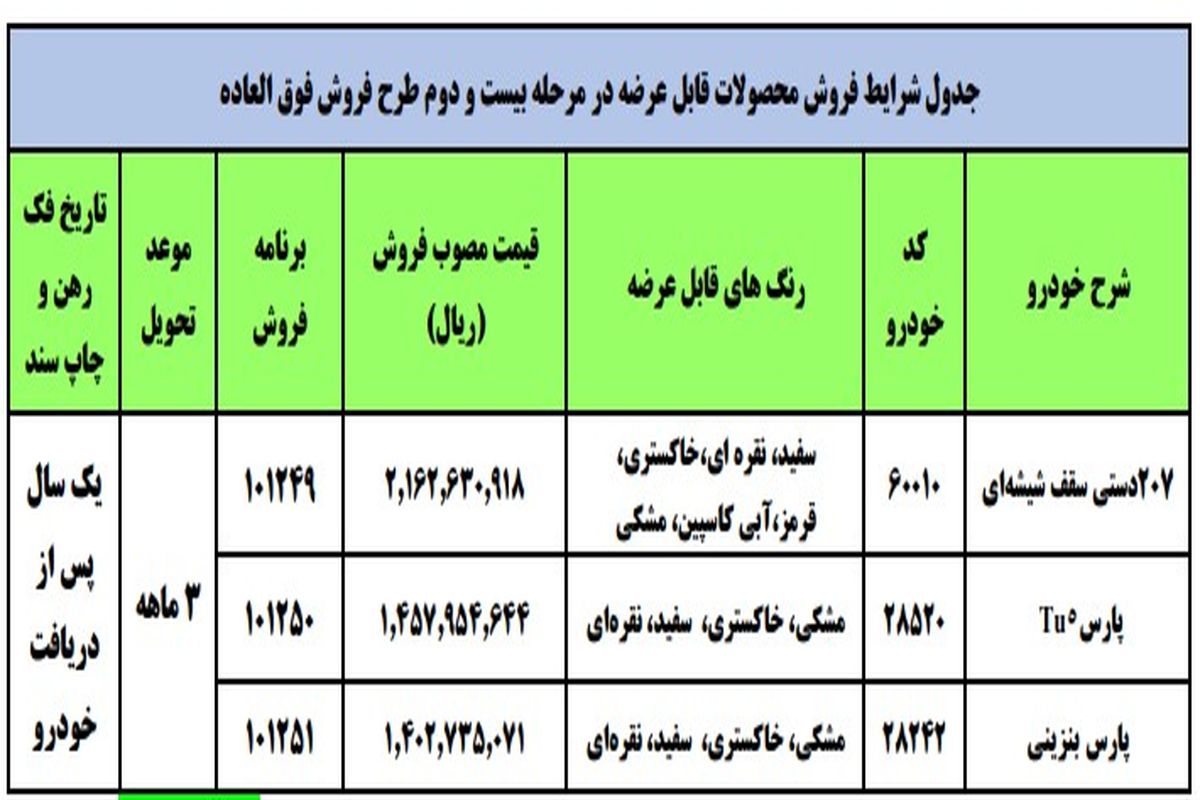 شرایط فروش فوری پژو پارس Tu۵ و بنزینی اعلام شد + قیمت