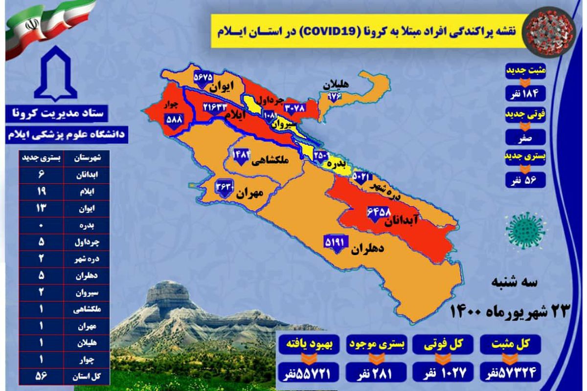 آخرین و جدیدترین آمار کرونایی استان ایلام تا ۲۳ شهریور ۱۴۰۰