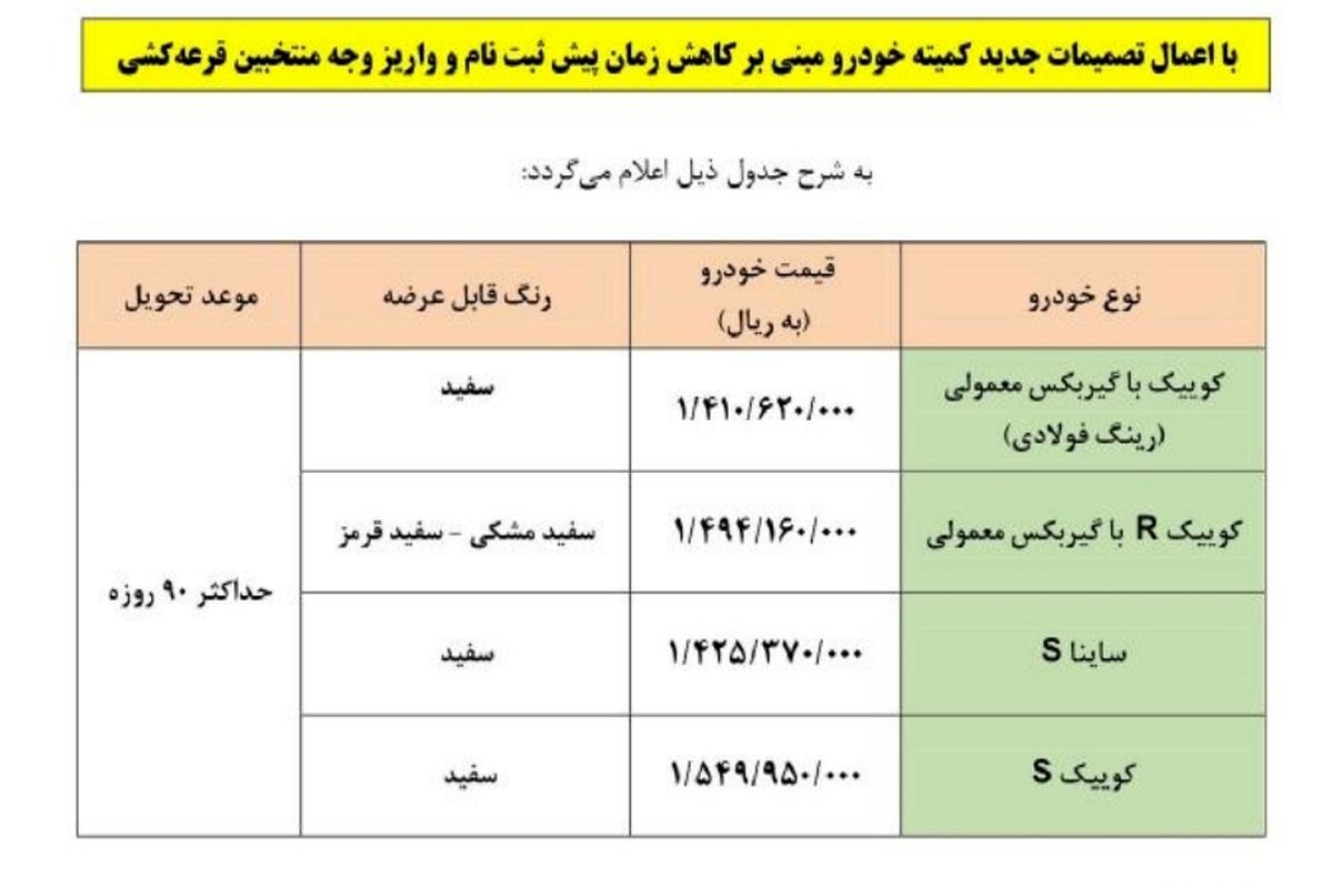 جزئیات مرحله دوم طرح فروش فوق العاده شهریورماه سایپا اعلام شد + جدول