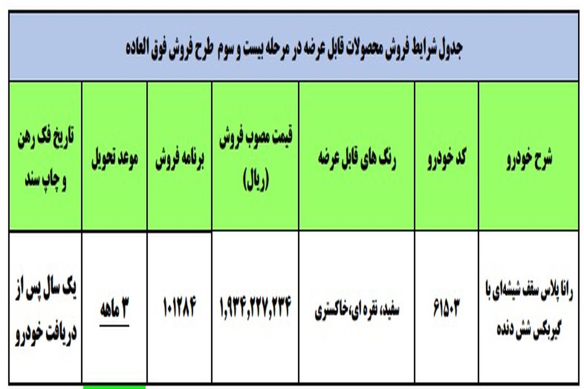 جزئیات طرح فروش فوق العاده رانا پلاس جدید ایران خودرو اعلام شد