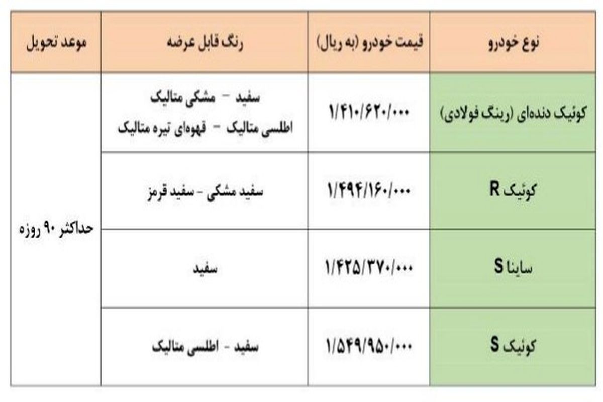 جزئیات طرح فروش فوق العاده شهریورماه سایپا اعلام شد + جدول