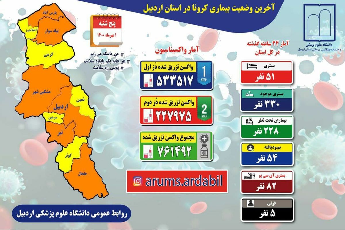 جان باختن ۵ نفر دیگر و بستری شدن ۵۱ مبتلای جدید