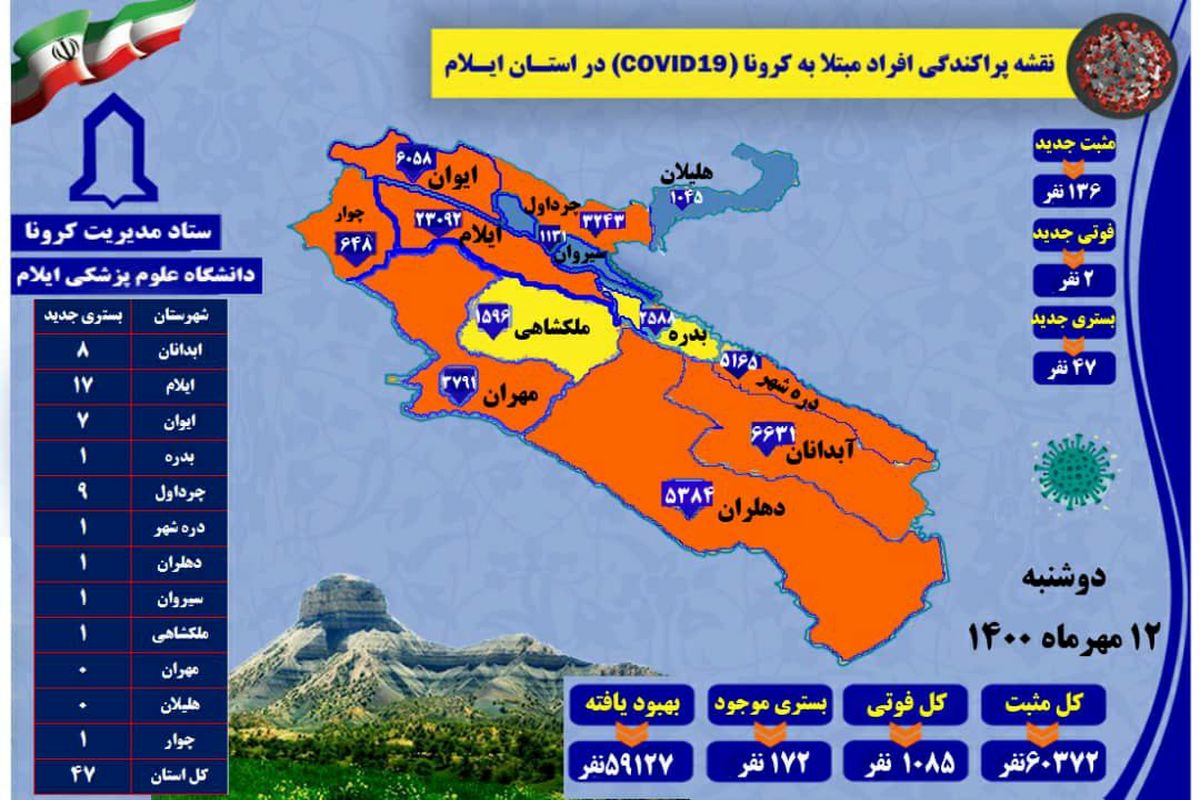 آخرین و جدیدترین آمار کرونایی استان ایلام تا ۱۲ مهر ۱۴۰۰