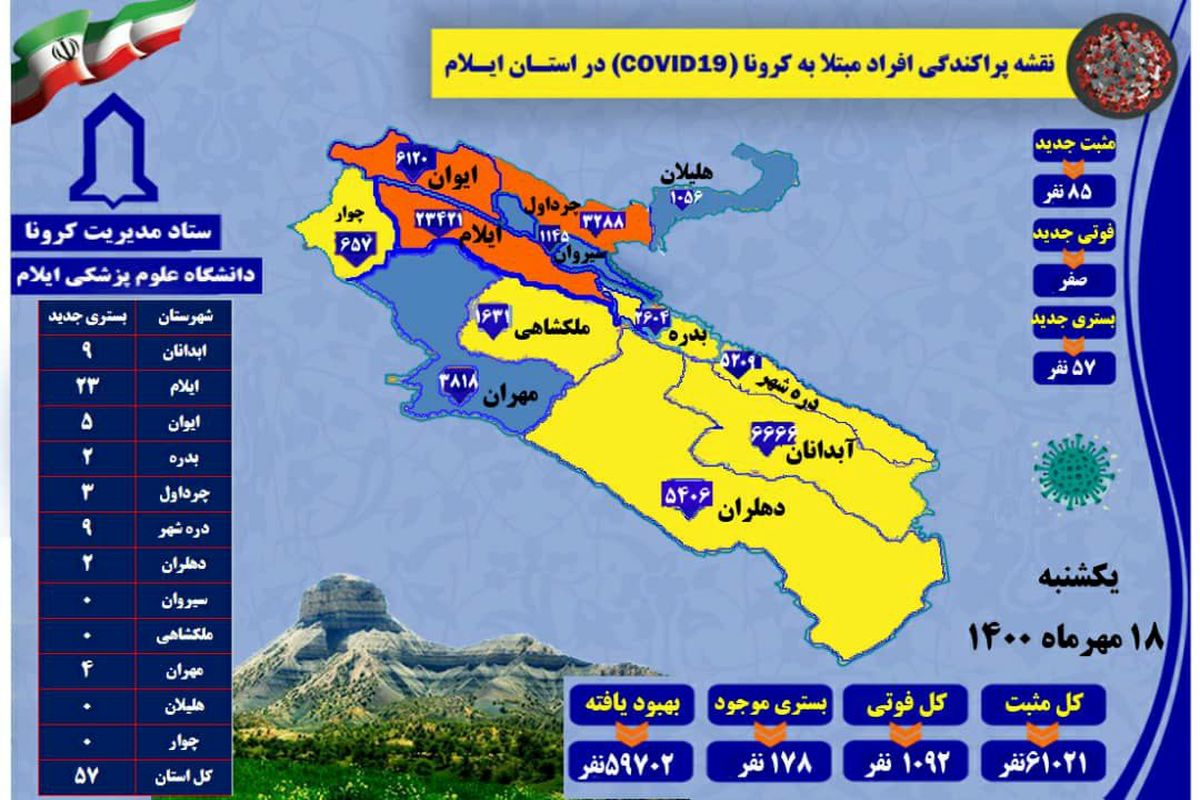 آخرین و جدید ترین آمار کرونایی استان ایلام تا ۱۸مهر ۱۴۰۰