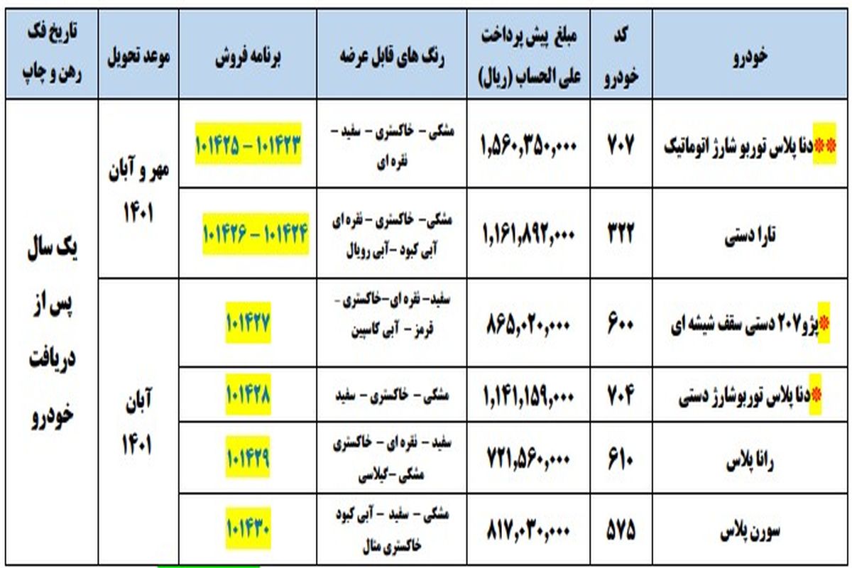 جزئیات پیش فروش ایران خودرو اعلام شد - ویژه هفته وحدت