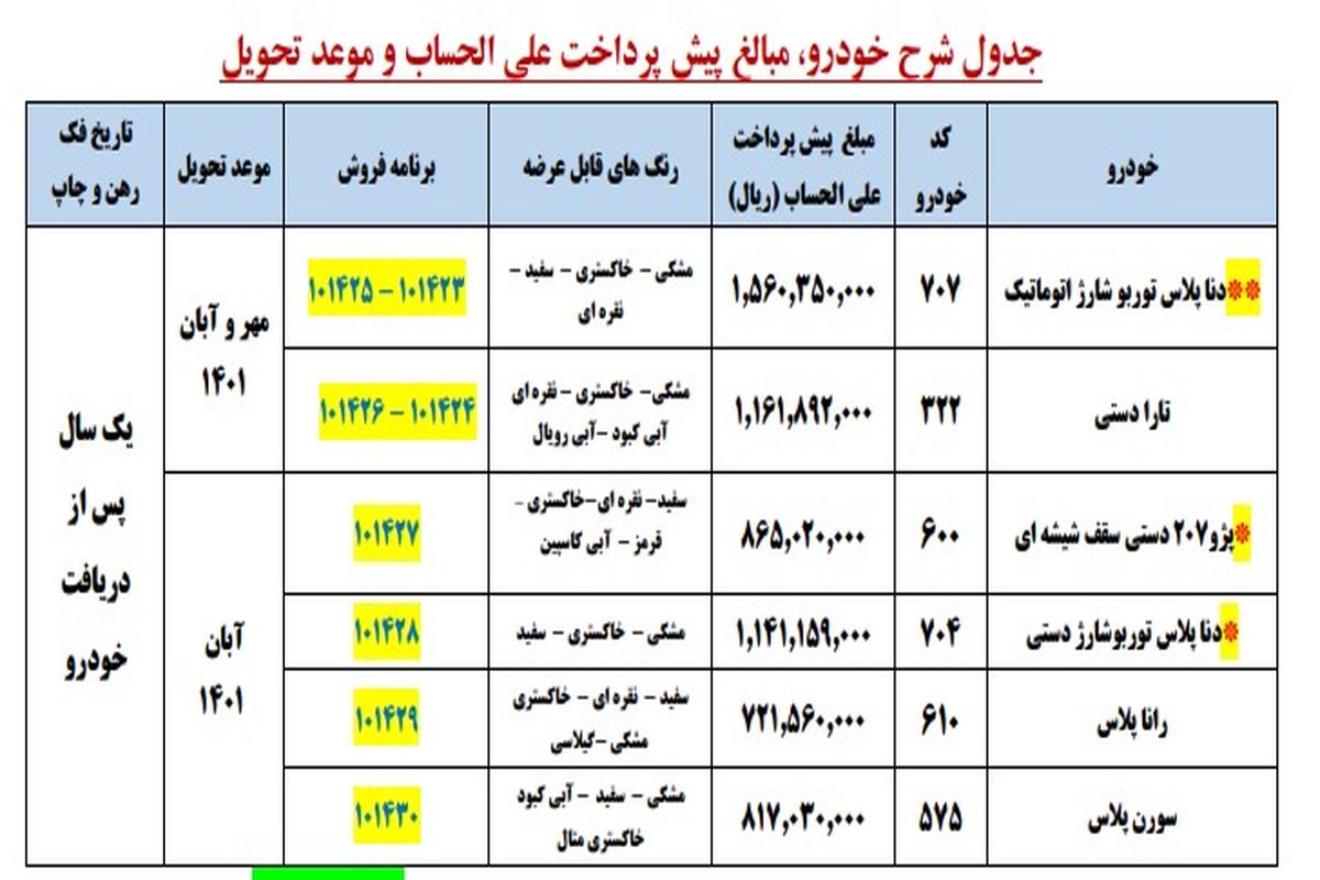 پیش فروش ۶ محصول ایران خودرو آغار شد + جدول و لینک ثبت نام